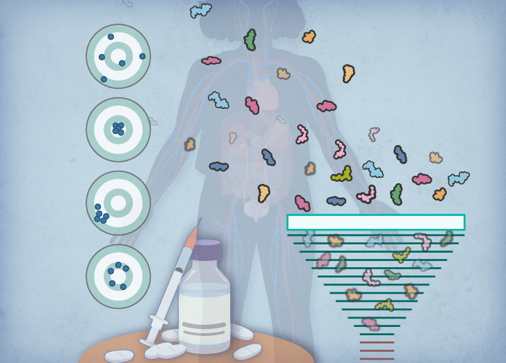 Biomarkers in Drug Development: Classification and Applications Course illustration