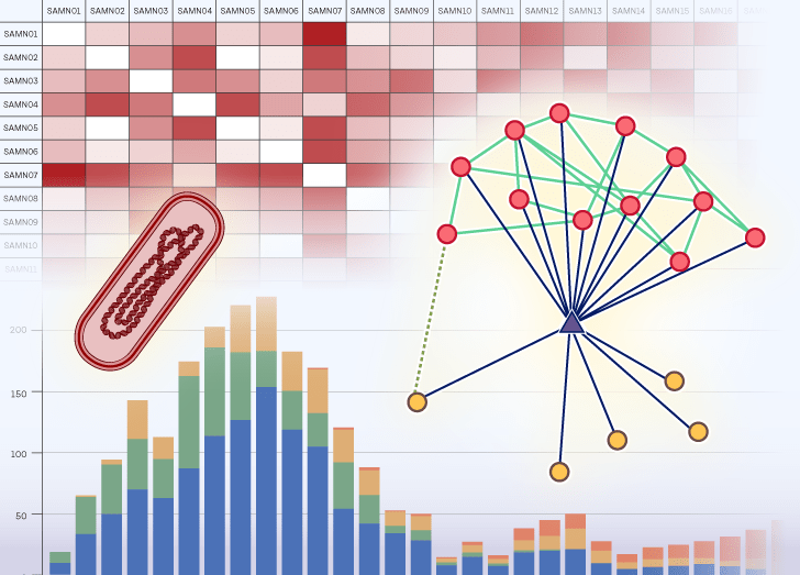 Pathogen Genomics Epidemiology Course Icon