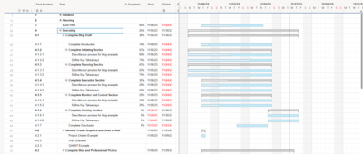  Figure 2. Sample Gantt chart.
